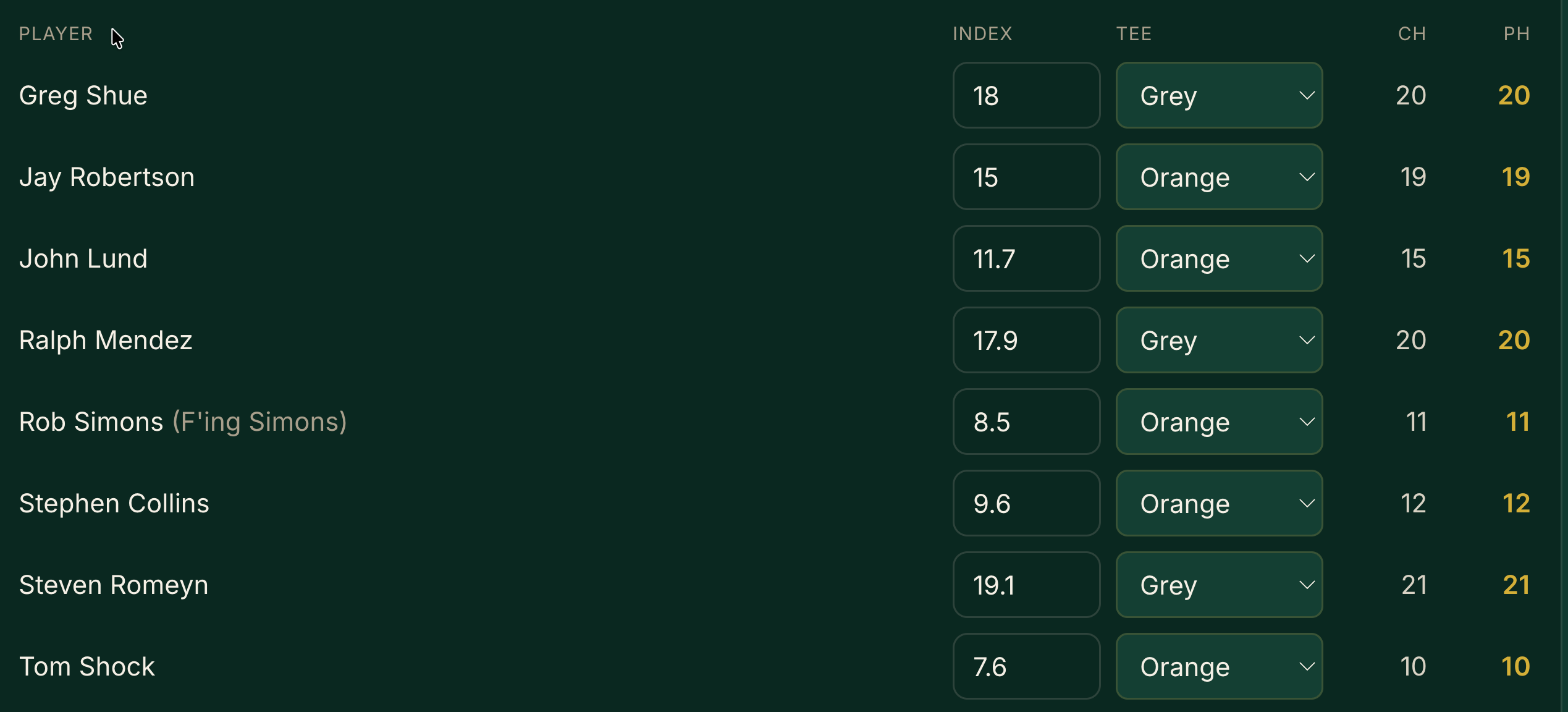Handicap calculator with mixed tees