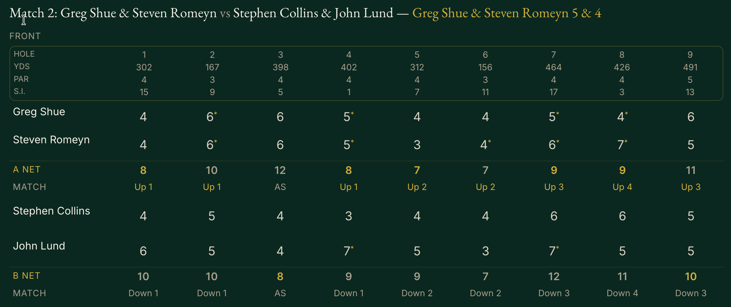 Ryder Cup match scoring